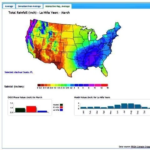 thumbnail for publication: What Is the ENSO Climatology Tool?